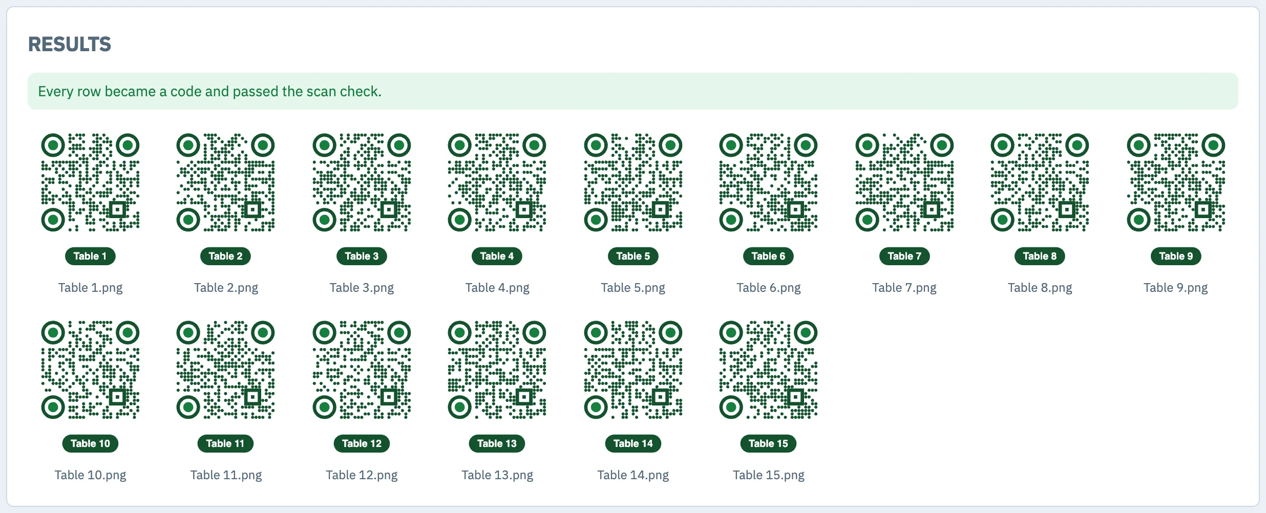 Results: fifteen green dotted QR codes labelled Table 1 to Table 15, all passed the scan check