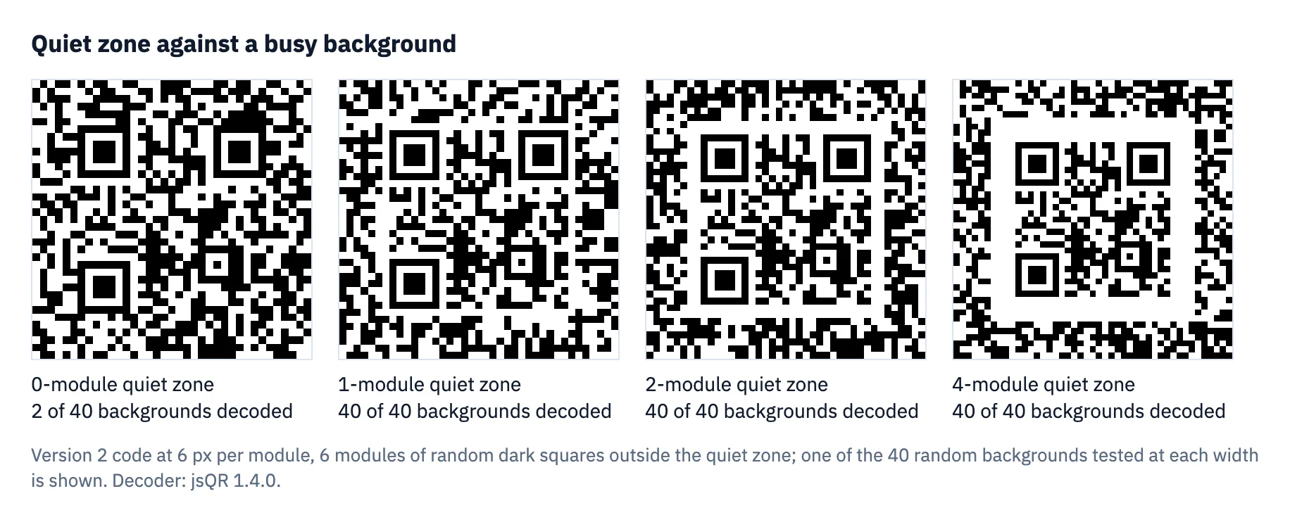 Four QR codes surrounded by random dark squares, with quiet zones of 0, 1, 2 and 4 modules